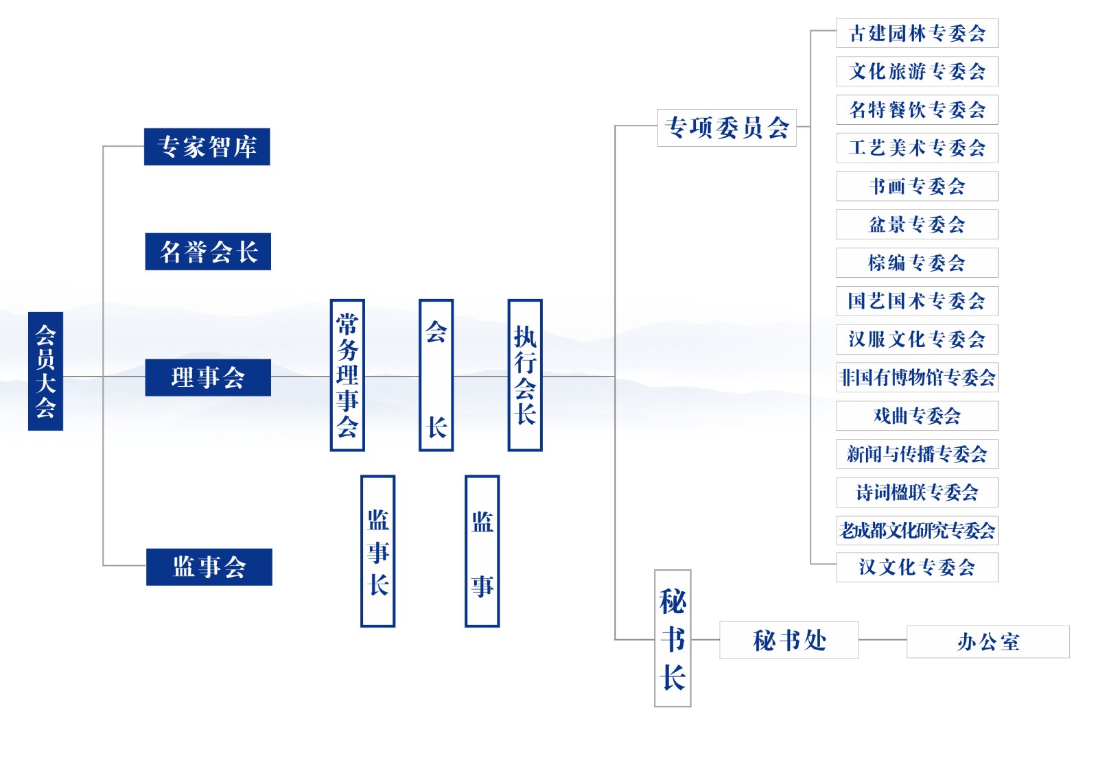 四川省传统文化促进会组织机构.jpg